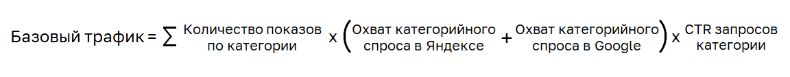Три подхода к составлению прогноза поискового трафика сайта — выбираем самый эффективный