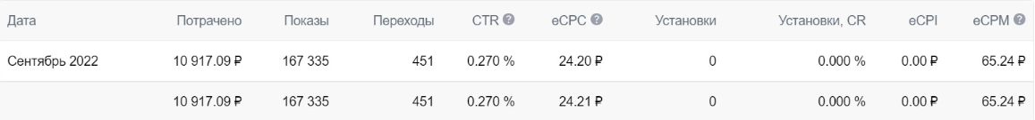 Кросс-маркетинг: как сократить расходы на продвижение и увеличить аудиторию