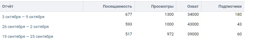 Кросс-маркетинг: как сократить расходы на продвижение и увеличить аудиторию