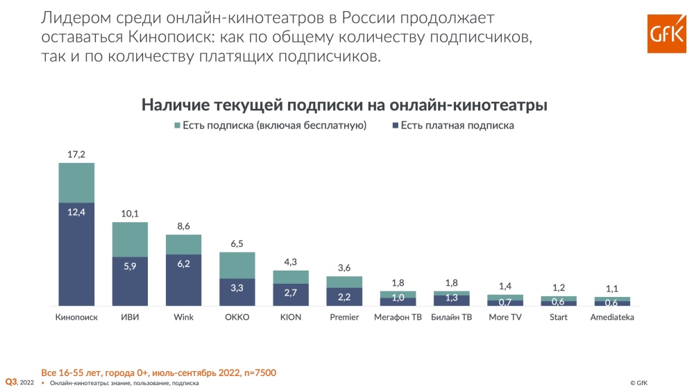 Data Science-дайджест: что почитать, посмотреть и попробовать в ноябре 2022