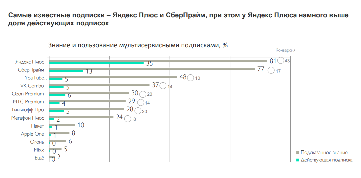 Data Science-дайджест: что почитать, посмотреть и попробовать в ноябре 2022