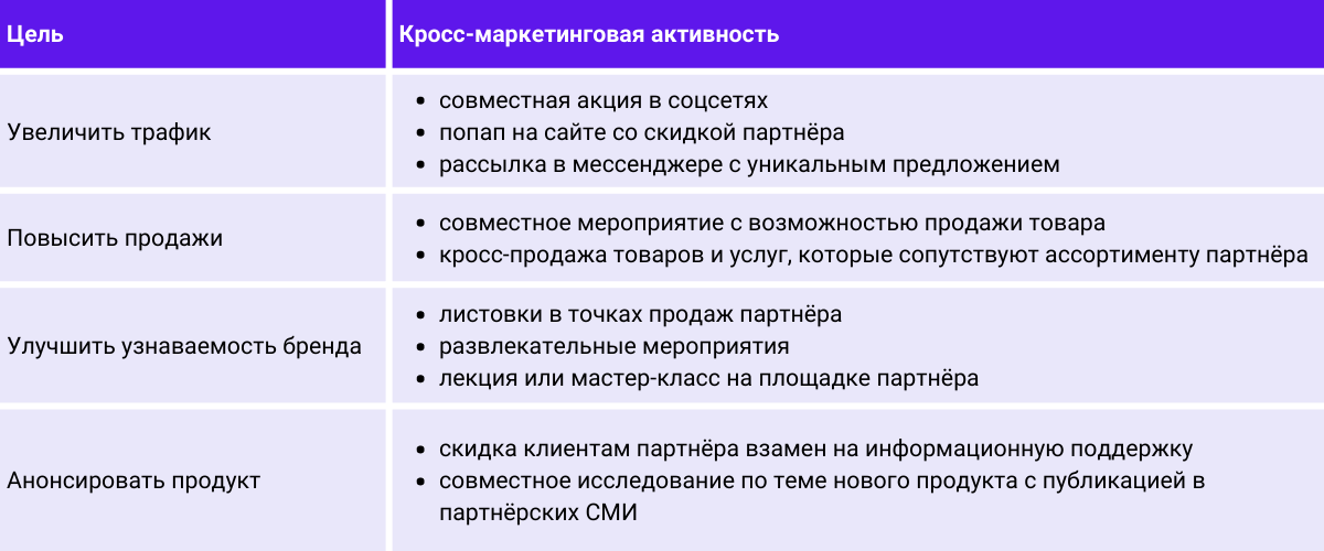 Кросс-маркетинг: как сократить расходы на продвижение и увеличить аудиторию
