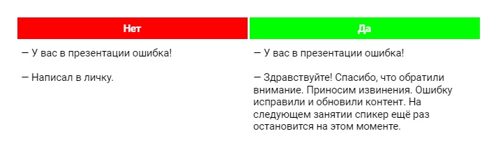 Негативные эмоции в онлайн-обучении: как помогать студентам справляться со сложностями