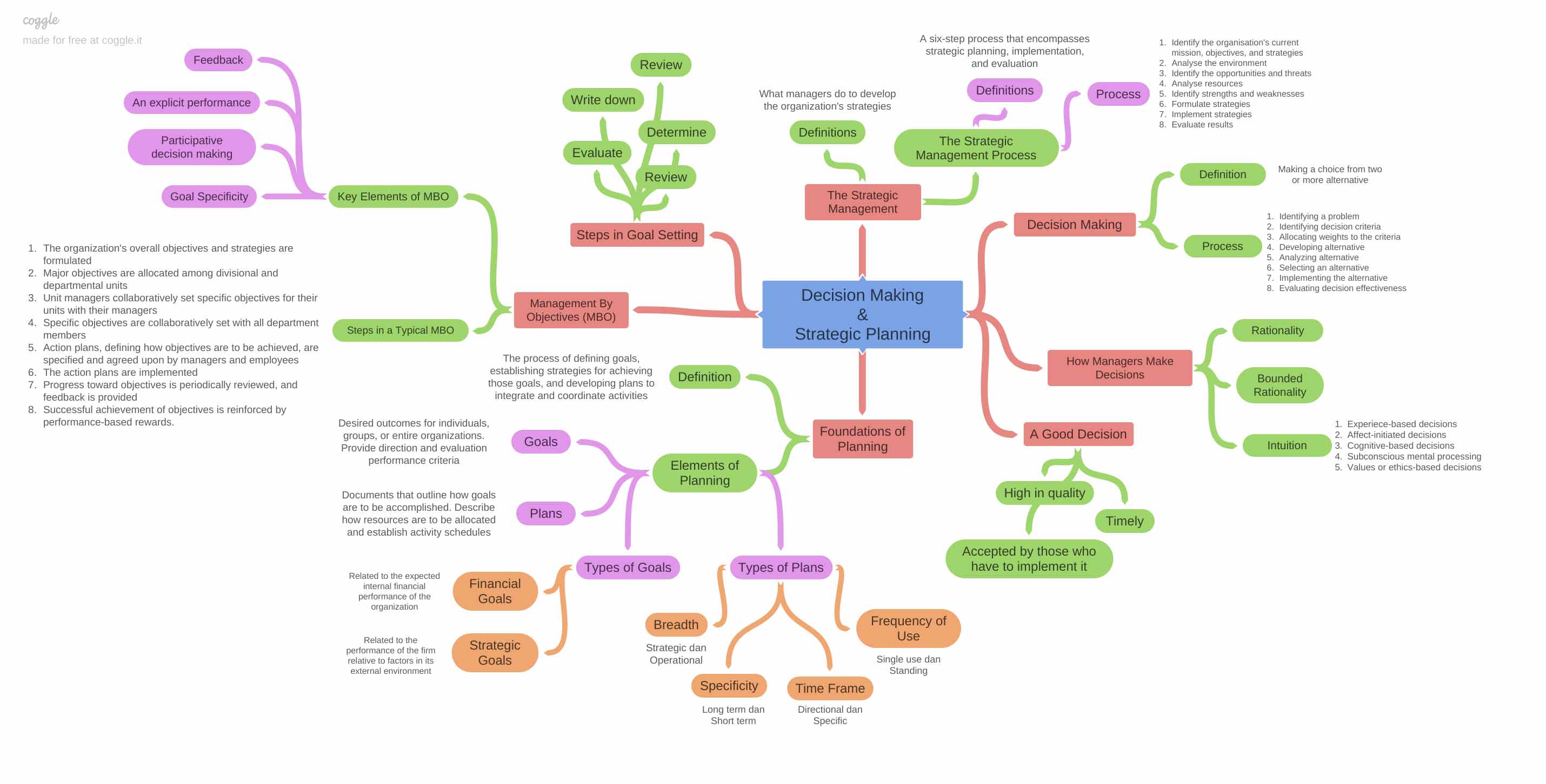 8 онлайн-сервисов для совместной работы над учебными проектами