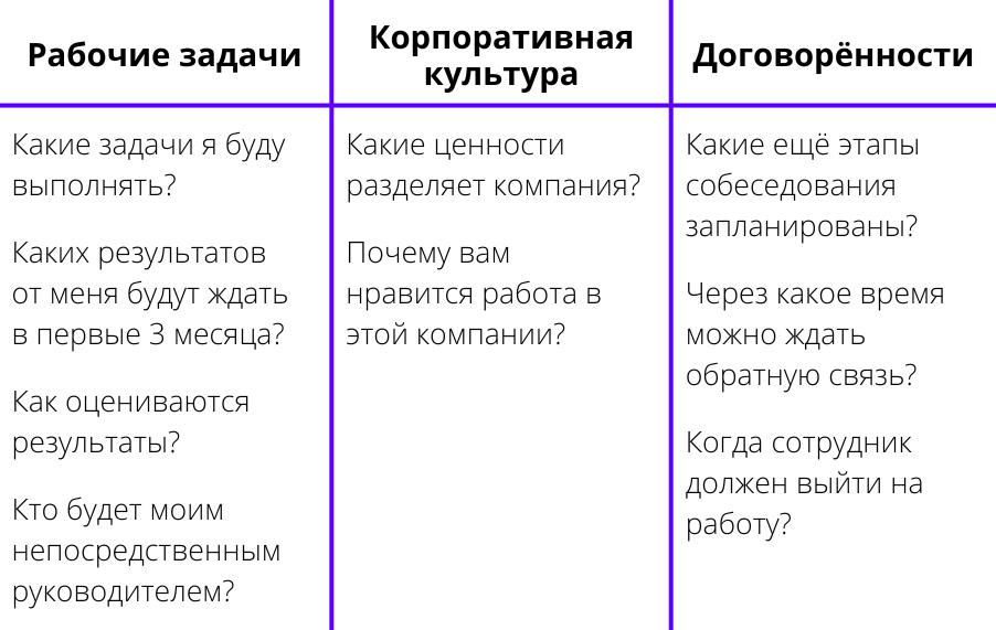 Как пройти собеседование на работу и получить офер
