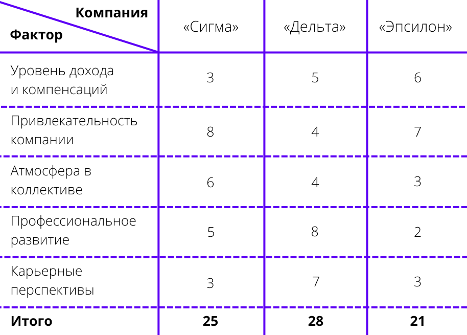 Как пройти собеседование на работу и получить офер