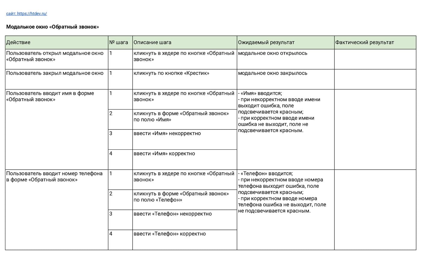 Ручное тестирование лендинга: что нужно знать начинающему QA-инженеру