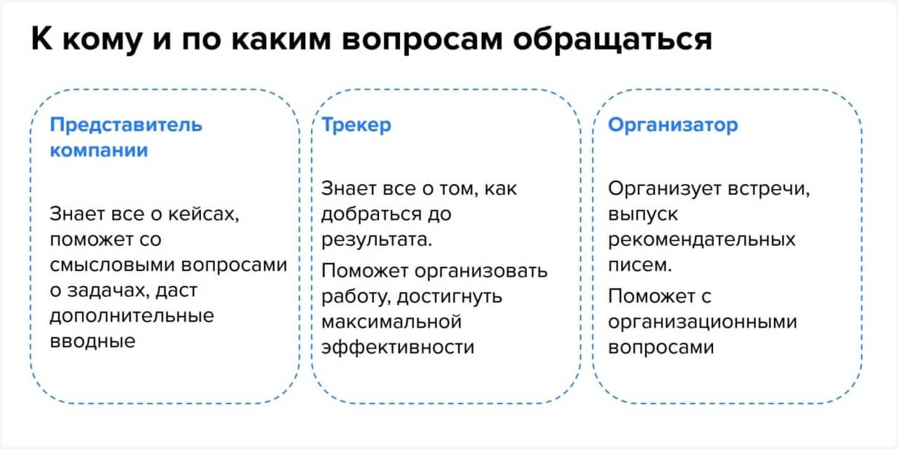 Хакатон, прожарка и кейс-чемпионат: как студенты бизнес-направления Нетологии получают первые кейсы в портфолио