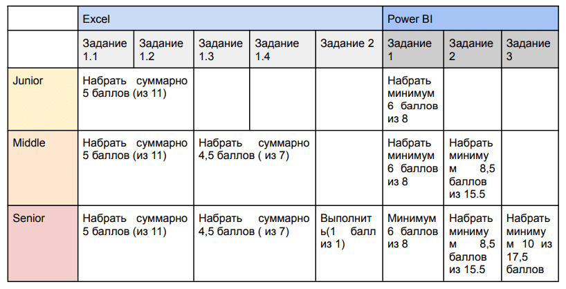 Решения для корпоративного обучения: какое выбрать и от чего зависит стоимость