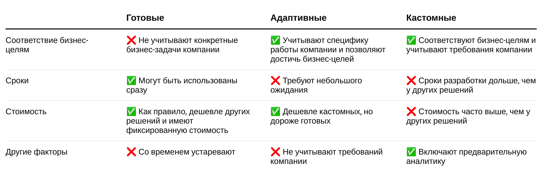 Решения для корпоративного обучения: какое выбрать и от чего зависит стоимость