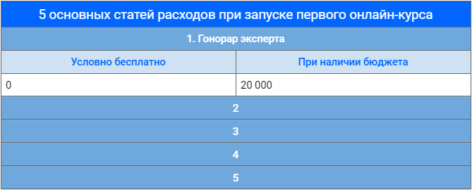 Сколько стоит запустить первый онлайн-курс: рассчитываем минимальный бюджет