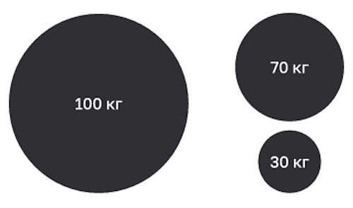 Насмотренность в дизайне: зачем изучать дизайн вокруг и как сделать это привычкой
