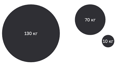 Насмотренность в дизайне: зачем изучать дизайн вокруг и как сделать это привычкой