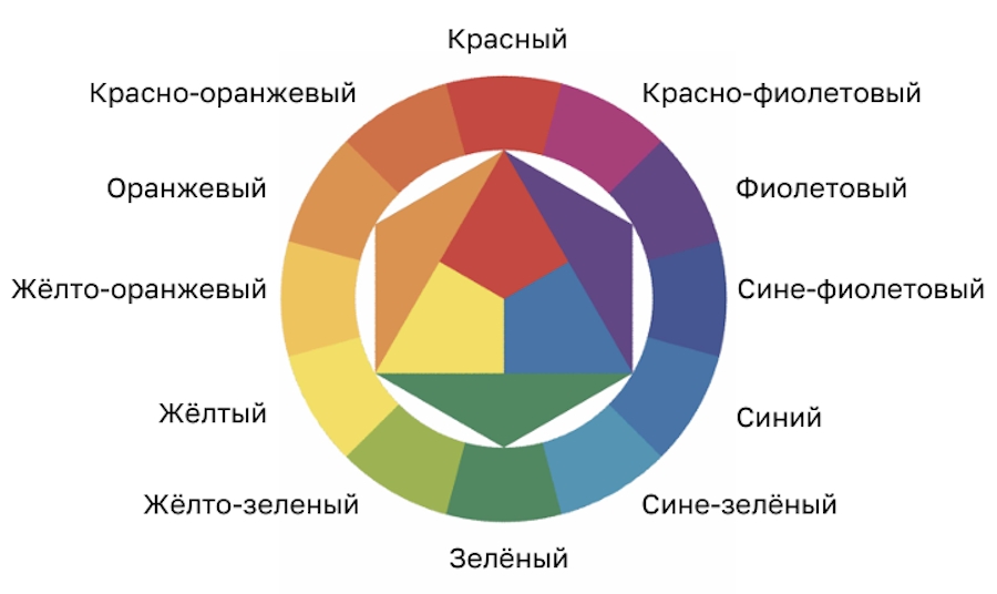 Насмотренность в дизайне: зачем изучать дизайн вокруг и как сделать это привычкой