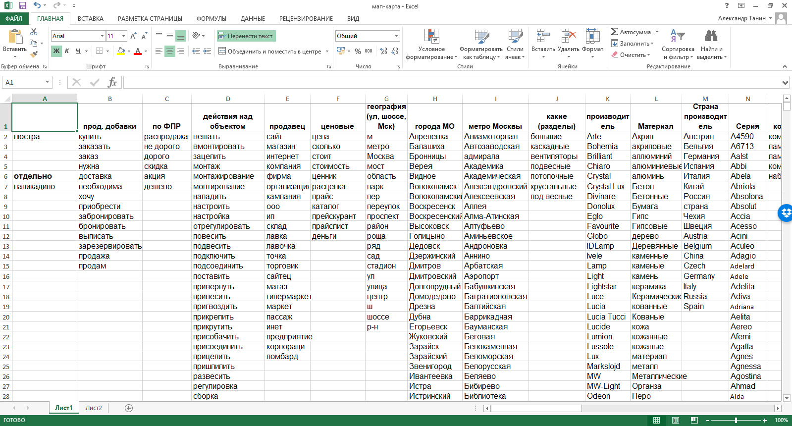 11 ошибок начинающего специалиста по контекстной рекламе