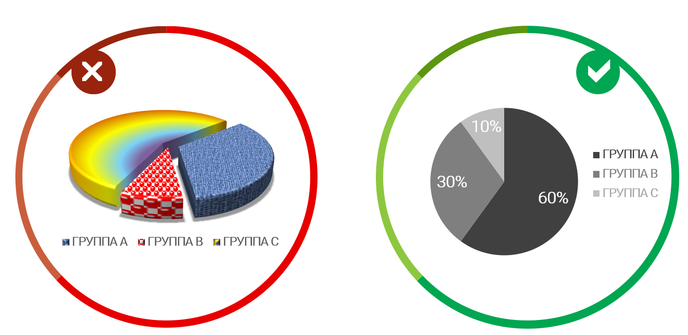 11 правил визуализации данных