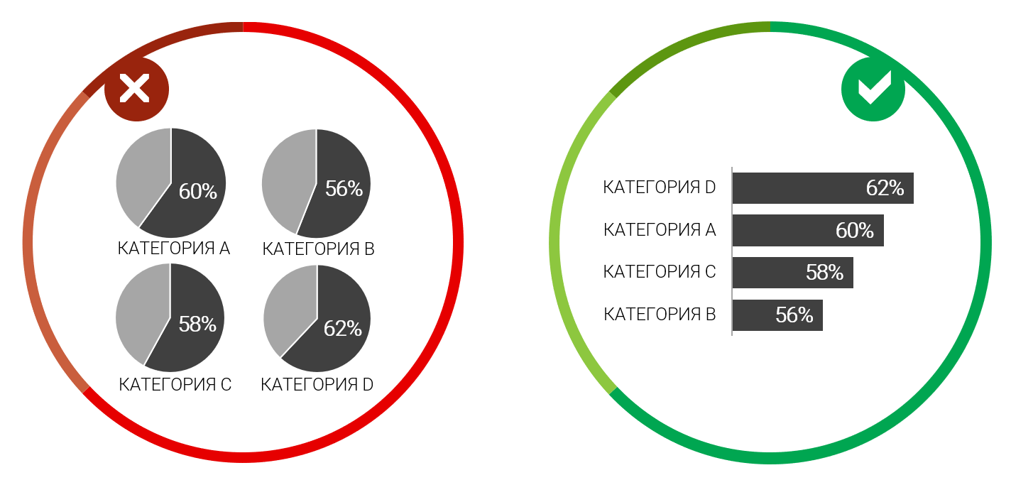 11 правил визуализации данных