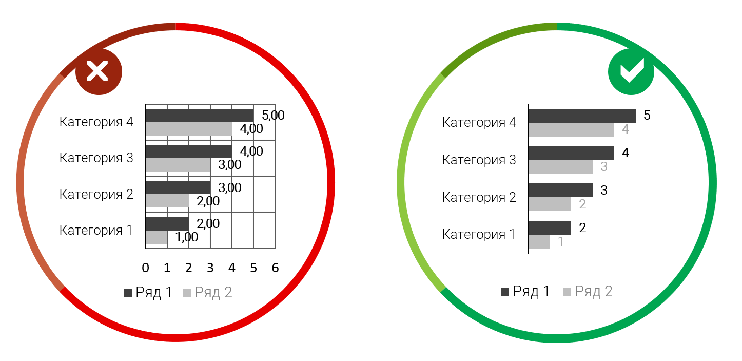 11 правил визуализации данных