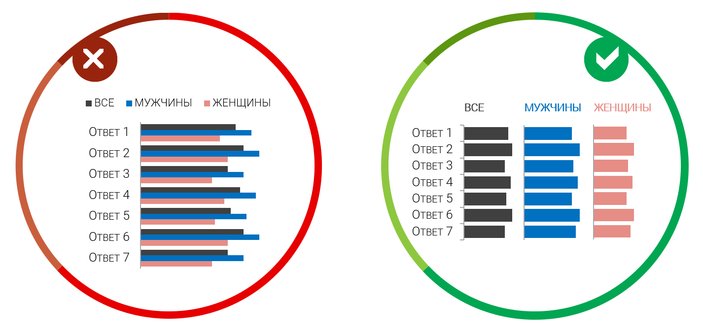 11 правил визуализации данных
