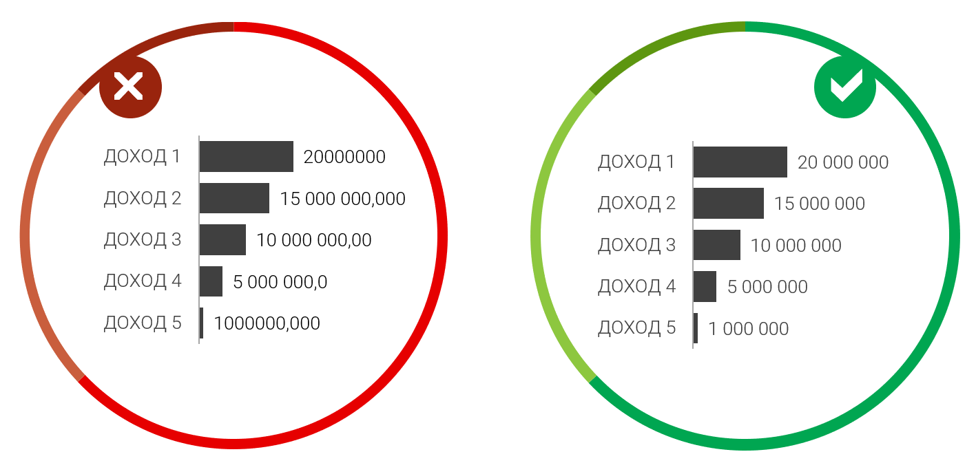 11 правил визуализации данных