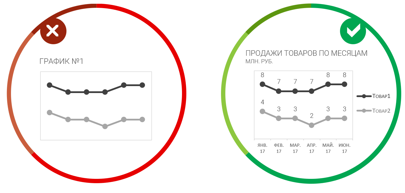 11 правил визуализации данных