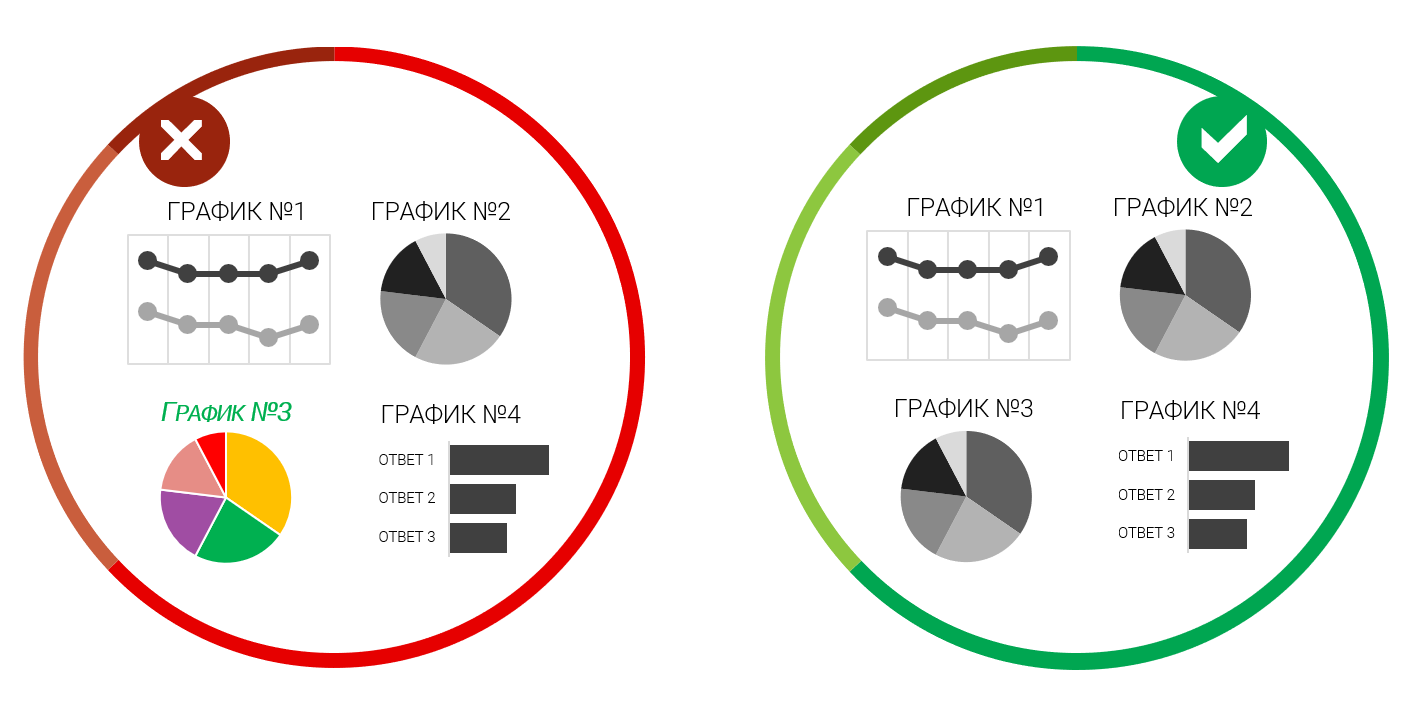 11 правил визуализации данных