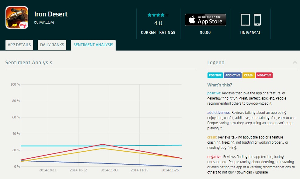 AppTrace