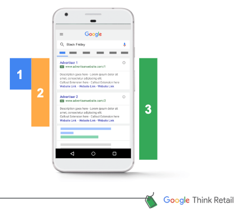 Автоматизация и назначение ставок в Google Ads: как действовать в высокий сезон