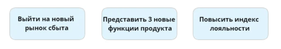 5 советов по созданию SMM-стратегии
