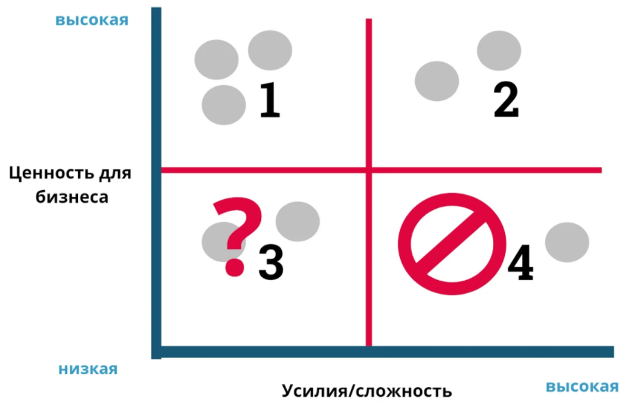 5 советов по созданию SMM-стратегии