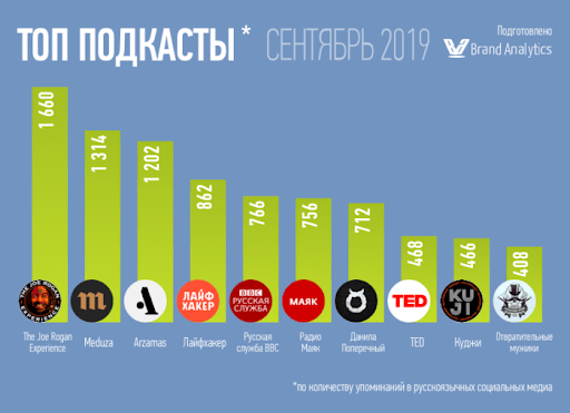 «Мы все — потомки умных и любопытных»: 65 (!) полезных статей о диджитале и около него