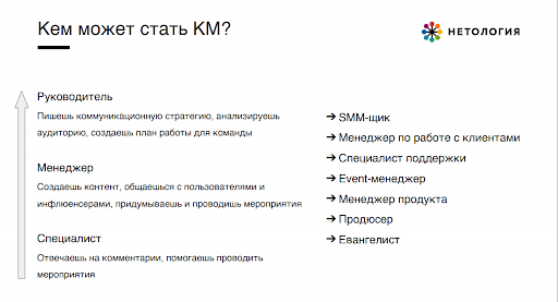 Кто такой комьюнити-менеджер и чем он отличается от SMM-специалиста