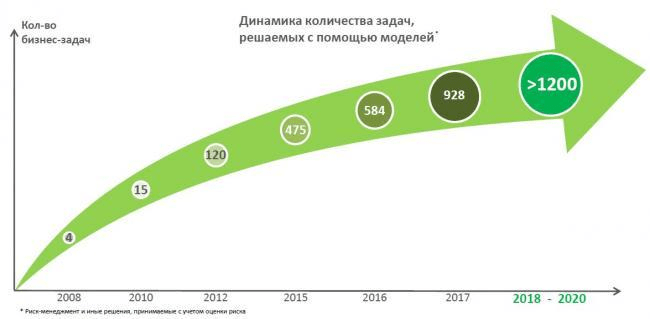 Data Science-дайджест №12: полезные статьи