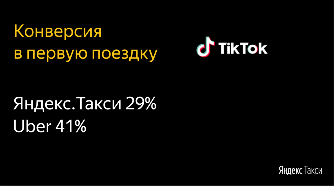 Маркетинг-дайджест №4: полезные статьи и видео