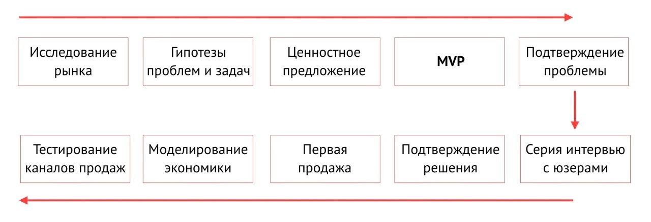 Менеджмент-дайджест №5: полезные статьи для управленцев