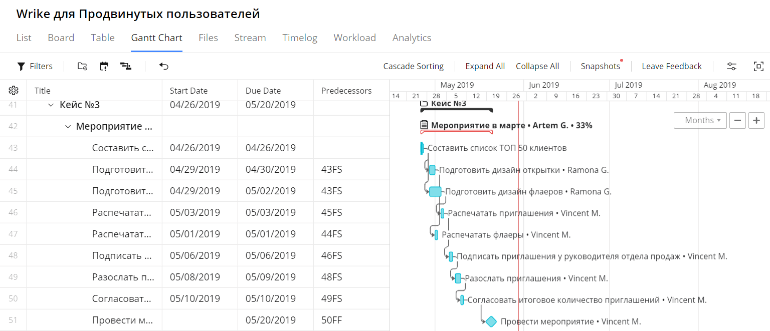 Почему срываются проекты и как этого избежать: базовые принципы проектного менеджмента