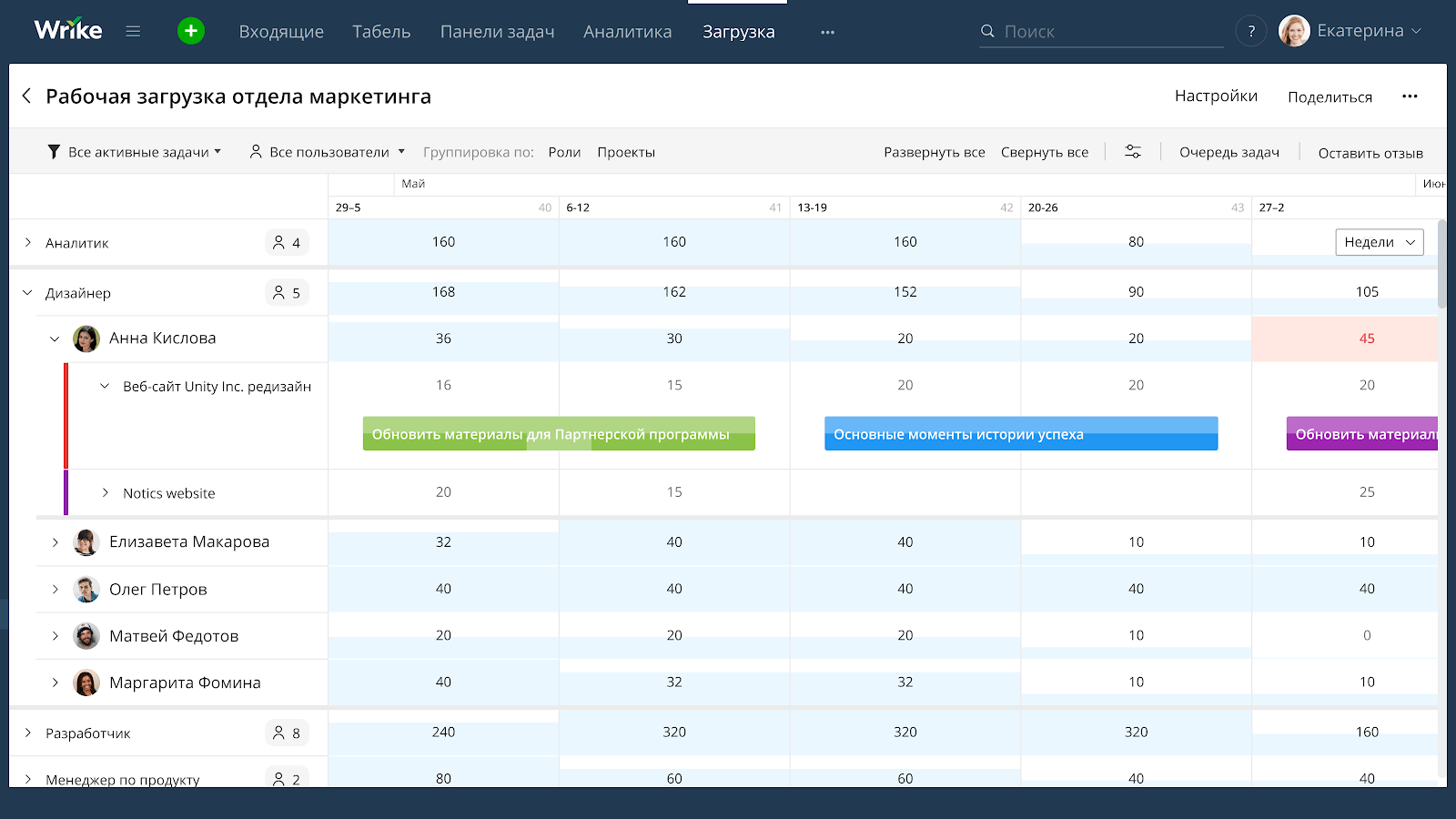 Почему срываются проекты и как этого избежать: базовые принципы проектного менеджмента
