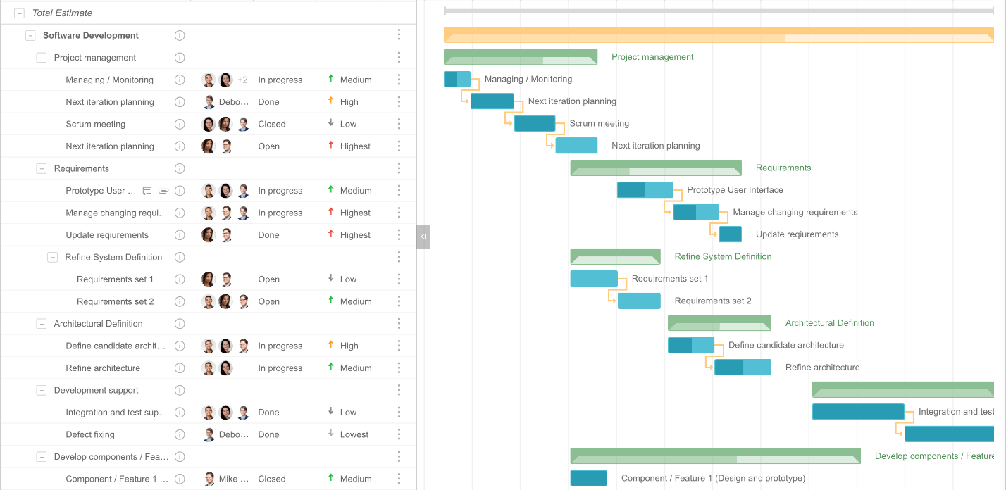 10 сервисов для долгосрочного планирования ИТ-проектов