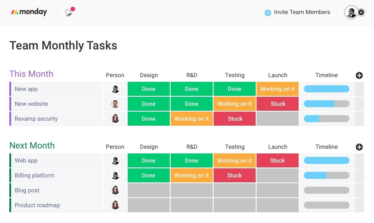 10 сервисов для долгосрочного планирования ИТ-проектов