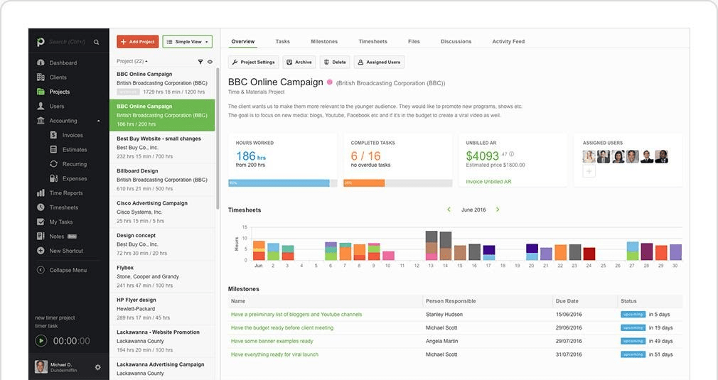 10 сервисов для долгосрочного планирования ИТ-проектов