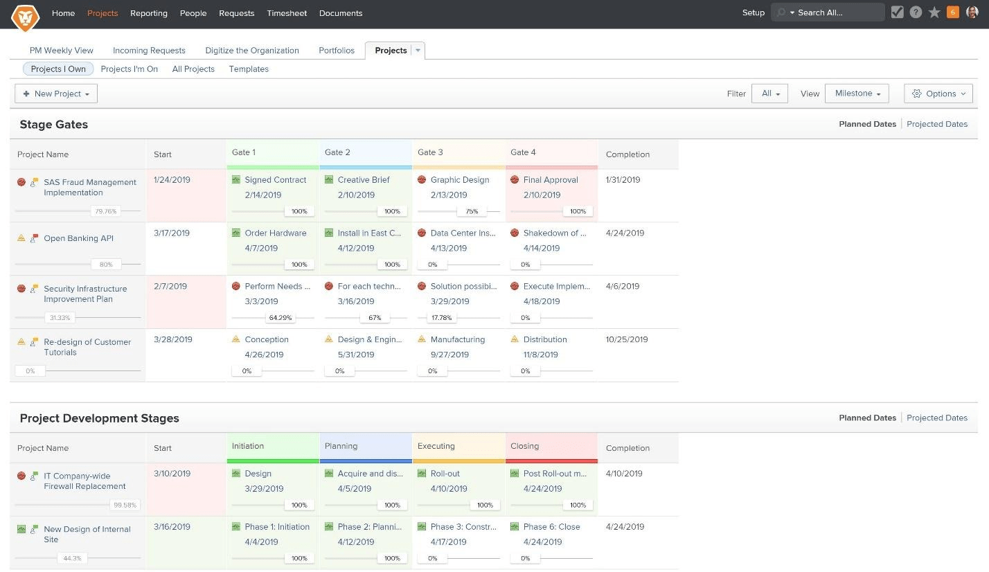 10 сервисов для долгосрочного планирования ИТ-проектов