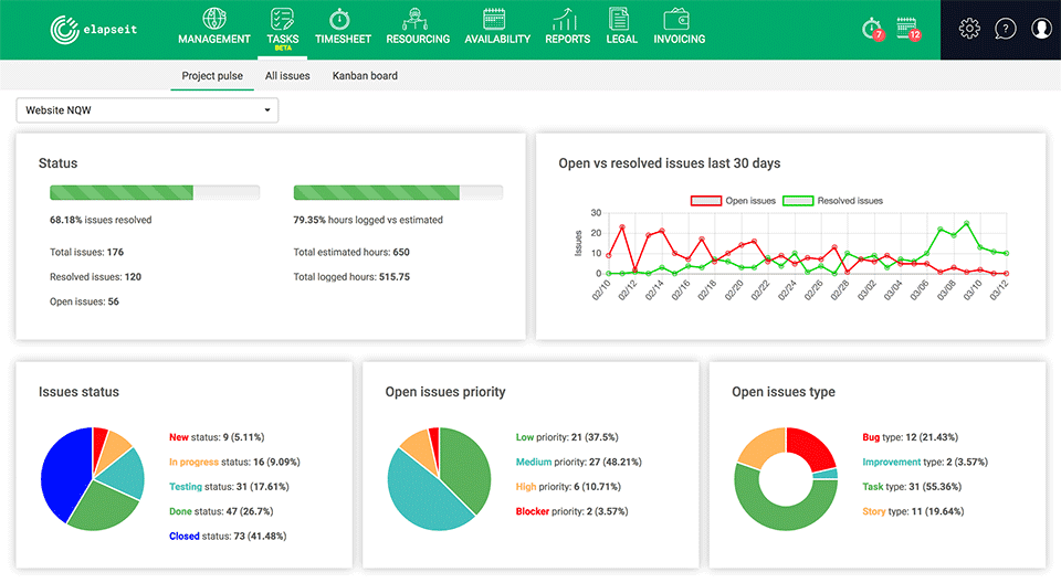 10 сервисов для долгосрочного планирования ИТ-проектов