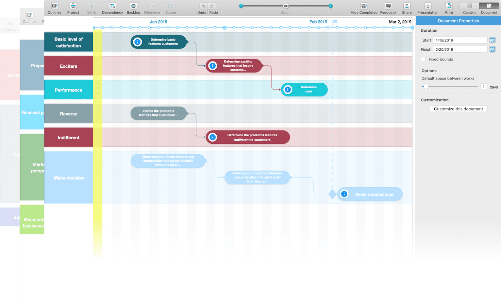 10 сервисов для долгосрочного планирования ИТ-проектов