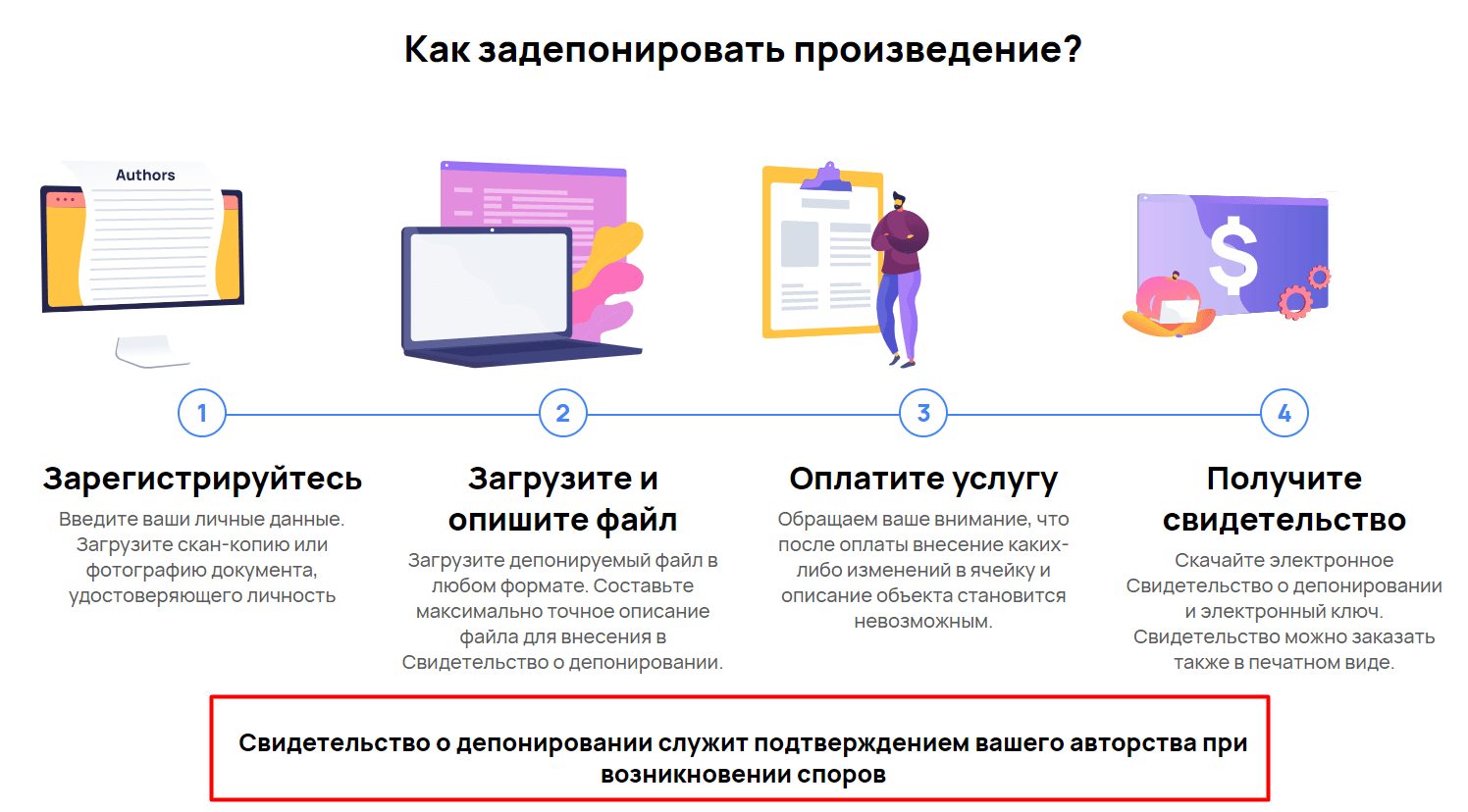 Как защитить авторские права на цифровой контент