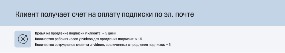 Как проиллюстрировать кейс о процессе: разбираем варианты
