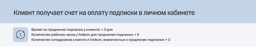 Как проиллюстрировать кейс о процессе: разбираем варианты