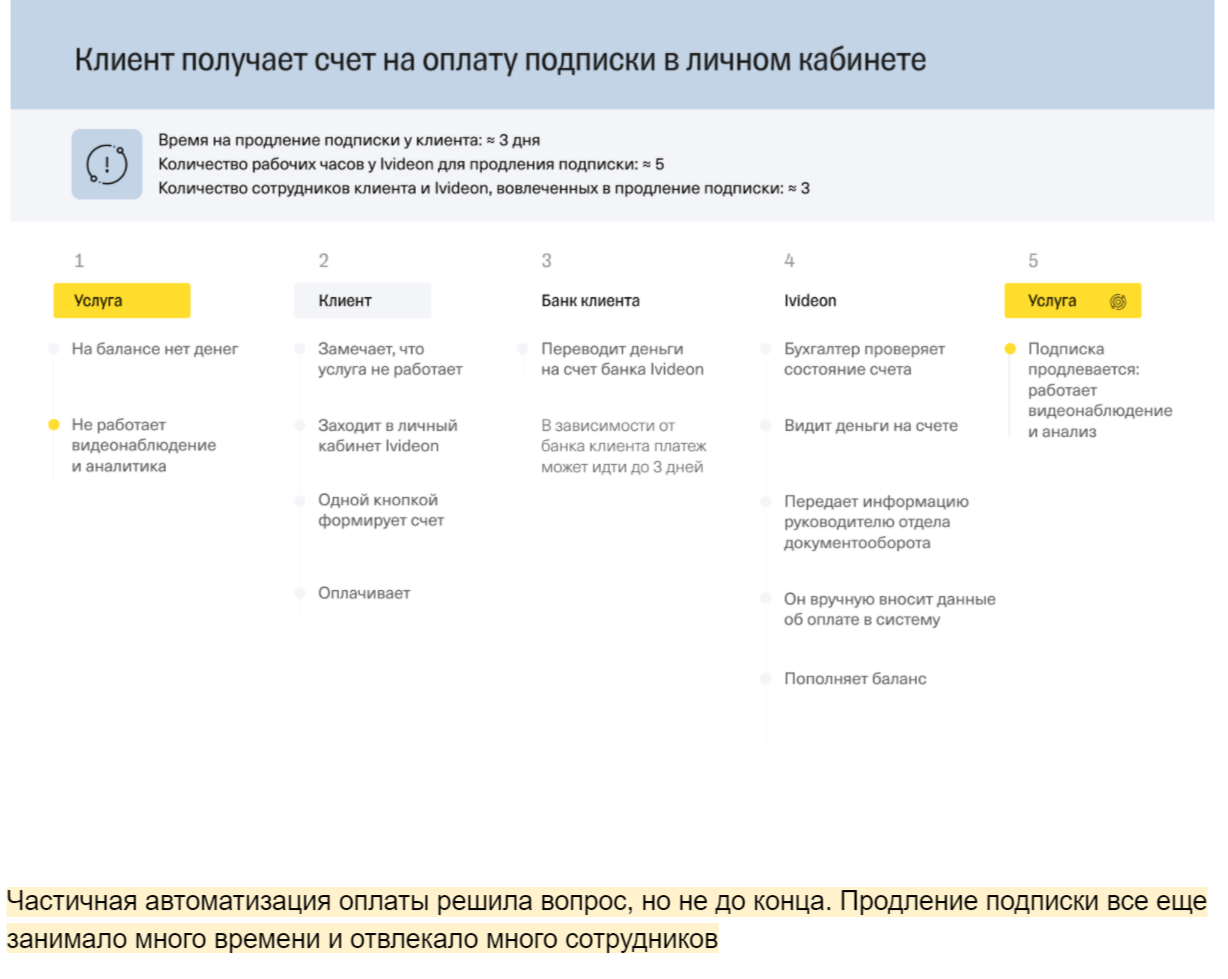 10 Как проиллюстрировать кейс о процессе: разбираем варианты