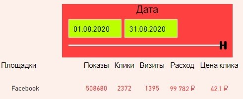 Кастомные рекламные отчёты в Power BI как драйвер роста: опыт DirectLine
