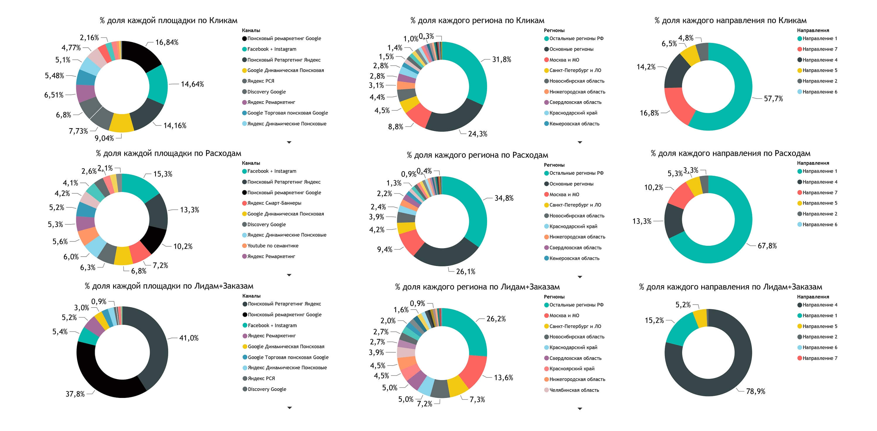 Кастомные рекламные отчёты в Power BI как драйвер роста: опыт DirectLine