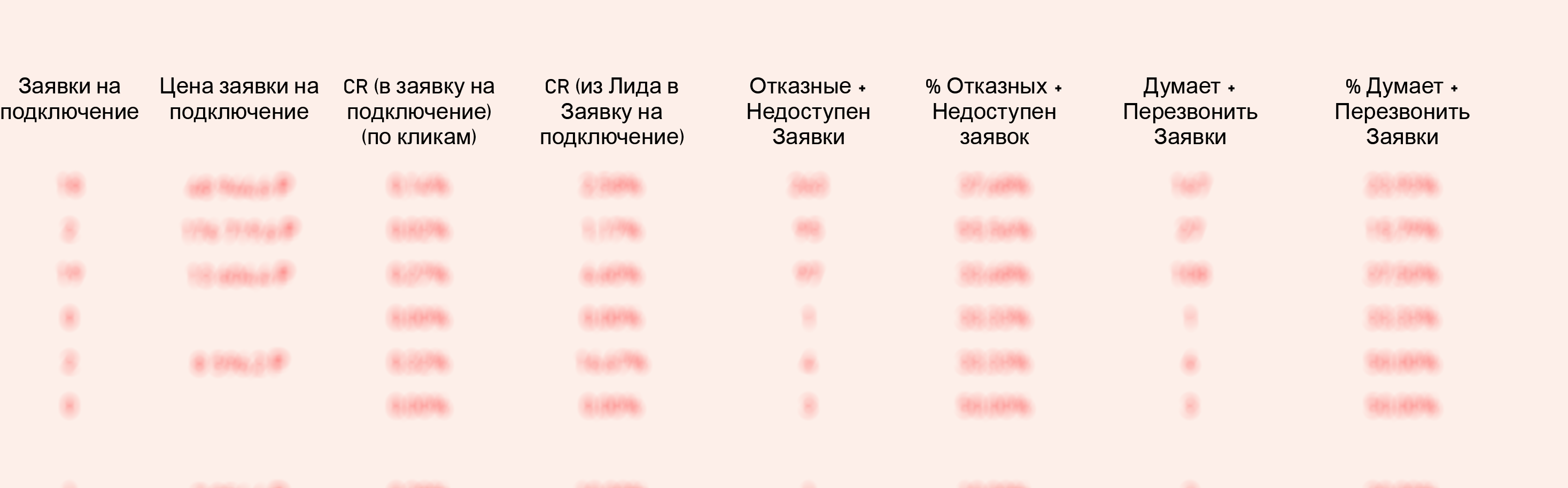 Кастомные рекламные отчёты в Power BI как драйвер роста: опыт DirectLine